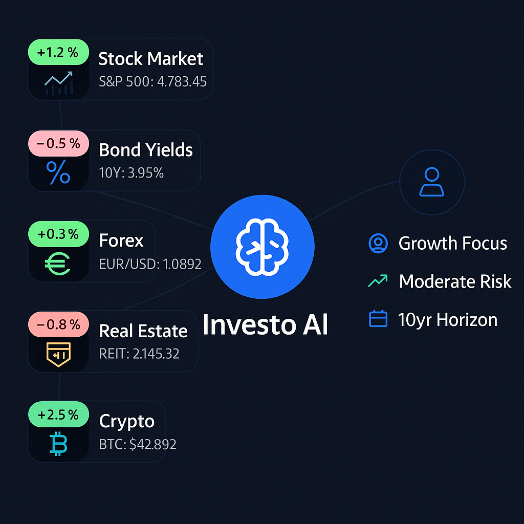 Investo AI